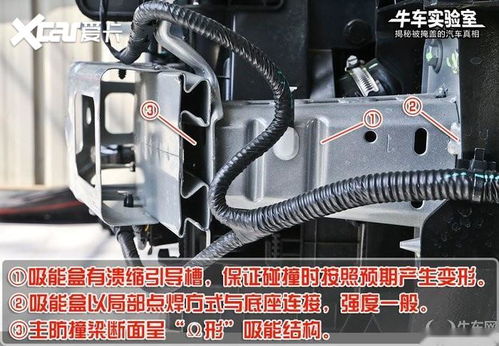 汽車拆解入門(mén) 掌握關(guān)鍵金屬結(jié)構(gòu)名詞，深入了解車輛內(nèi)在構(gòu)造